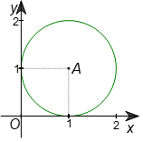 Trên mặt phẳng toạ độ Oxy, cho điểm A(1; 1), Khi đó, đường tròn (A; 1)