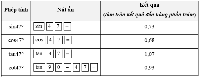 Sử dụng máy tính cầm tay để tính các tỉ số lượng giác của mỗi góc sau