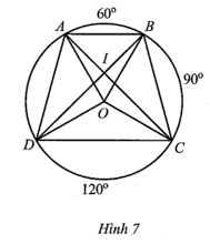 Trên đường tròn (O) bán kính R, lấy các điểm A, B, C, D sao cho