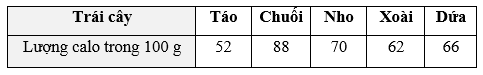 Calo (Cal hay kcal) là đơn vị năng lượng mà cơ thể chuyển hoá từ thức ăn