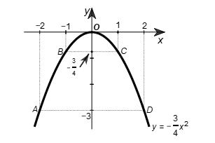 Cho hàm số y = ax^2 (a ≠ 0). Xác định hệ số a và vẽ đồ thị của hàm số với a tìm được