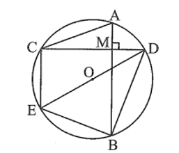 Cho đường tròn (O; R) và một điểm M bên trong đường tròn đó. Qua M kẻ hai dây cung AB và CD