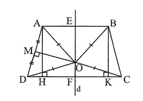 Cho hình thang cân ABCD có AB // CD. Chứng minh ABCD là tứ giác nội tiếp