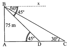 Một người đứng trên một tháp hải đăng ở vị trí cao 75 m so với mặt nước biển