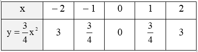 Cho hàm số y = (3/4) x^2. Vẽ đồ thị của hàm số trang 7 sách bài tập Toán 9 Tập 2