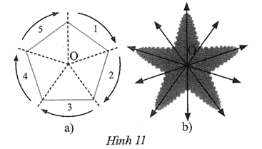 Dựa trên gợi ý của hình ngũ giác đều (Hình 11a), tìm phép quay biến hình con sao biển thành chính nó