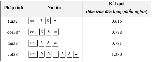 Sử dụng máy tính cầm tay, tính tỉ số lượng giác của các góc sau kết quả làm tròn đến hàng phần nghìn