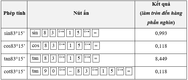 Sử dụng máy tính cầm tay, tính tỉ số lượng giác của các góc sau kết quả làm tròn đến hàng phần nghìn