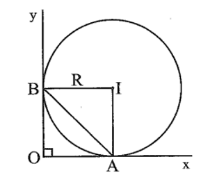 Cho góc vuông xOy có hai cạnh tiếp xúc với đường tròn (I; R) tại A, B