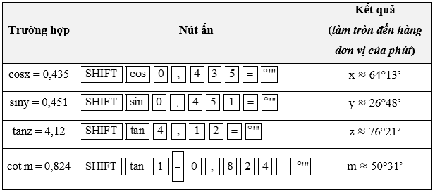 Tìm các góc nhọn x, y, z, m trong mỗi trường hợp sau kết quả làm tròn đến hàng đơn vị của phút