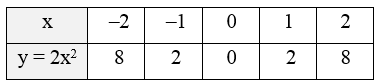 Cho hàm số y = ax^2 (a ≠ 0). Xác định hệ số a, biết rằng đồ thị (P) của hàm số cắt đường thẳng d: y = –2x + 4