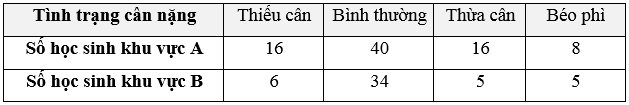 Vào đầu năm học, người ta lựa chọn ngẫu nhiên một số học sinh lớp 9 ở khu vực A