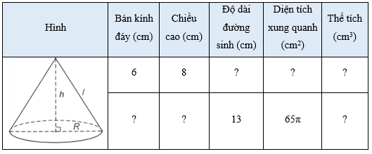 Thay dấu hỏi chấm bằng giá trị thích hợp và hoàn thành bảng sau vào vở trang 65 sách bài tập Toán 9 Tập 2