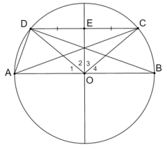 Giả sử CD là một dây song song với đường kính AB của đường tròn (O) sao cho ABCD là một tứ giác lồi