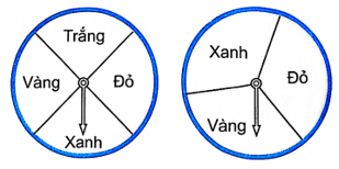 Trong một trò chơi, có hai bánh xe, mỗi bánh xe được gắn vào trục quay có mũi tên ở tâm