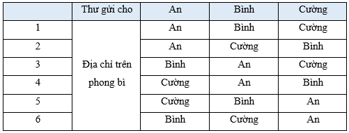 Bạn Tuấn viết ba bức thư cho ba người bạn là An, Bình, Cường và viết tên, địa chỉ của ba người bạn đó lên ba chiếc phong bì