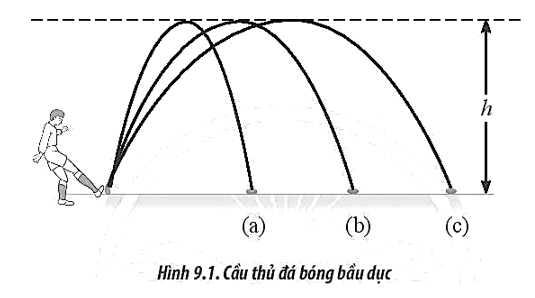 Một vận động viên sút một quả bóng bầu dục ba lần theo các quỹ đạo a, b và c