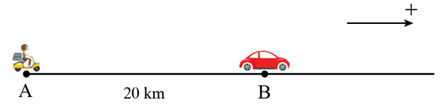 Một xe máy xuất phát từ A lúc 6 giờ chạy thẳng tới B với vận tốc không đổi