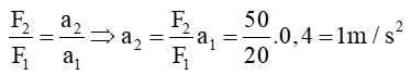 Dưới tác dụng của một lực 20 N thì một vật chuyển động với gia tốc 0,4 m/s^2