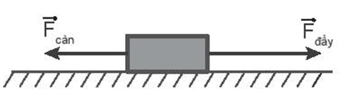 Một chiếc xe ô tô có khối lượng tổng cộng người và xe là 550 kg