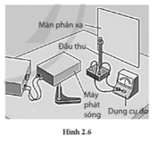 Một thí nghiệm khảo sát hiện tượng sóng dừng với sóng viba (loại sóng điện từ thường gặp ở lò vi sóng