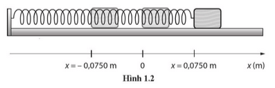 Một xe chạy trên đệm khí được mắc vào lò xo nhẹ có một đầu cố định như trong Hình 1.2