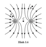 Sắp xếp độ lớn cường độ điện trường tại các điểm A, B và C trong Hình 3.6