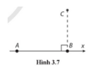 Hai điểm A và B cách nhau 5,0 cm. Điện tích tại A là 46 μC, tại B là 82 μC