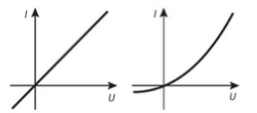 Ở Hình 4.3, khi hiệu điện thế U tăng, phát biểu nào sau đây đúng?