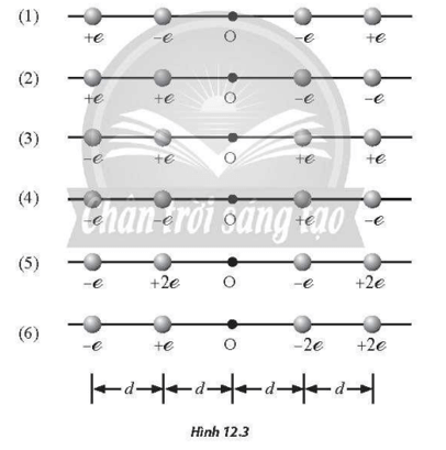 Hình 12.3 mô tả 6 trường hợp sắp xếp 4 điện tích điểm, trong đó các điện tích được đặt cách đều nhau