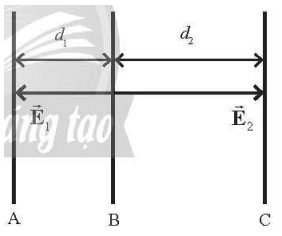 Cho 3 bản kim loại phẳng A, B, C mang điện với bản A và C tích điện âm còn bản B tích điện dương