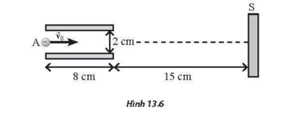 Ống tia âm cực (CRT) là một thiết bị thường được thấy trong dao động kí điện tử cũng như màn hình ti vi