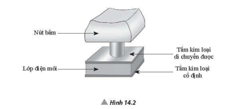 Trong một số bàn phím máy tính, mỗi nút bấm được gắn với một tụ điện phẳng hai bản song song