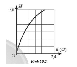 Mắc hai đầu một biến trở R vào hai cực của một nguồn điện không đổi