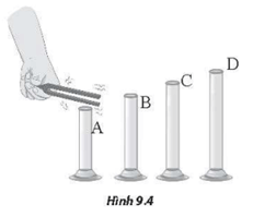 Một học sinh thực hiện thí nghiệm khảo sát sóng dừng với sóng âm hình thành trong các ống A ,B ,C, D