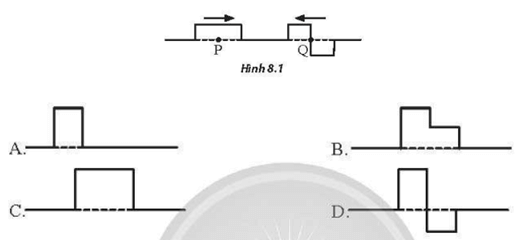 Hai xung có các trung điểm P và Q truyền đền gần nhau như Hình 8.1