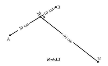 Trong thí nghiệm giao thoa sóng trên mặt nước, hai nguồn sóng kết hợp cùng pha đặt tại hai điểm A và B