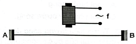 Một nam châm điện có dòng điện xoay chiều tần số 50Hz