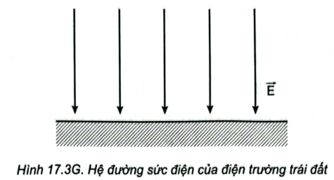 Vào một ngày đẹp trời đo đạc thực nghiệm cho thấy gần bề mặt Trái Đất