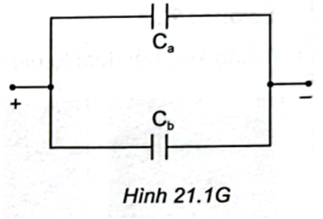 Hai tụ điện a và b (Hình 21.7) đã được tích điện lần lượt