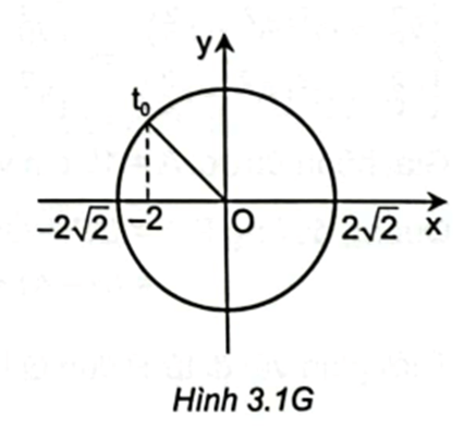 Một vật dao động điều hoà với tần số góc ω = 5rad/s