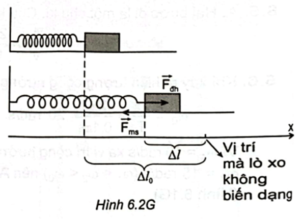 Một con lắc lò xo gồm vật nhỏ có khối lượng m = 0,02kg