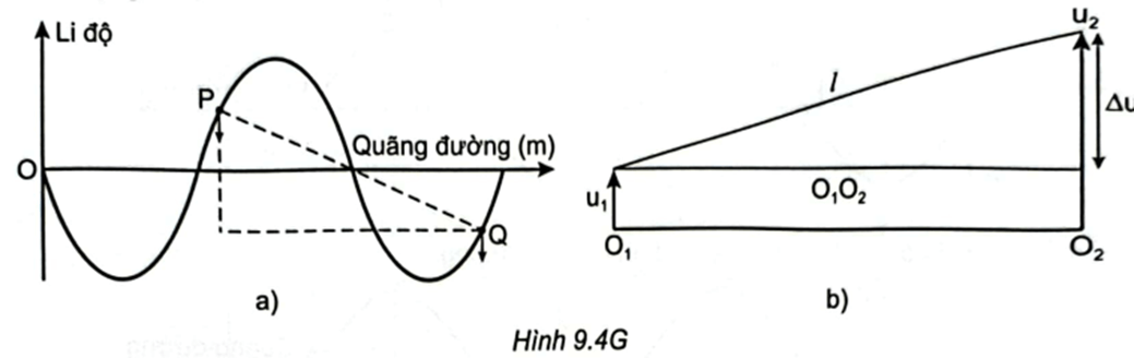 P và Q là hai điểm trên mặt nước cách nhau một khoảng 20cm