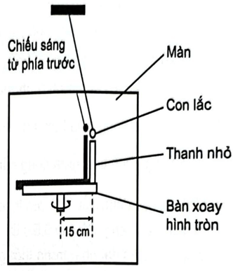 Hình 1.3 là sơ đồ của một bàn xoay hình tròn