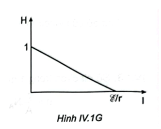 Cho một nguồn điện có suất điện động E và điện trở trong r