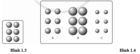 Hình 1.3 mô tả cấu trúc của một chất rắn. Trong Hình 1.4, hình nào thể hiện đúng nhất cấu trúc của chất rắn
