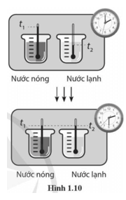 Sử dụng các cụm từ: nhiệt độ, cân bằng nhiệt, truyền nhiệt lượng, nhận nhiệt lượng