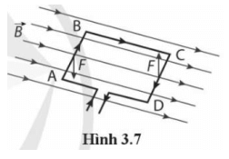 Một khung dây dẫn hình chữ nhật có AB = CD = 0,05 m; BC = 0,08 m. Khung dây nằm trong từ trường