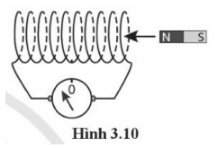 Một nhóm học sinh dùng ống dây nối với điện kế nhạy có điểm 0 ở giữa