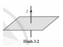 Các đường sức từ xung quanh một dây dẫn thẳng dài mang dòng điện I (Hình 3.2)